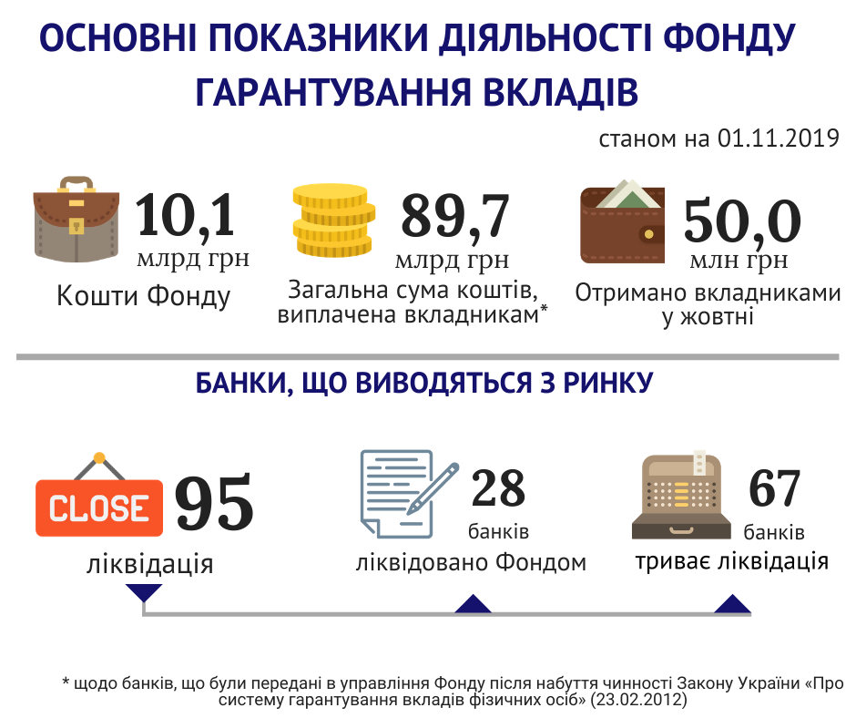 Основні показники 01.11.2019