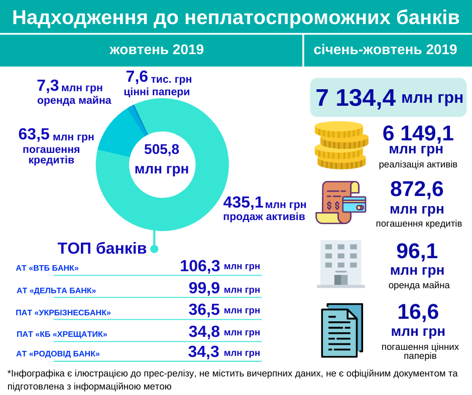 надходження жовтень 2019