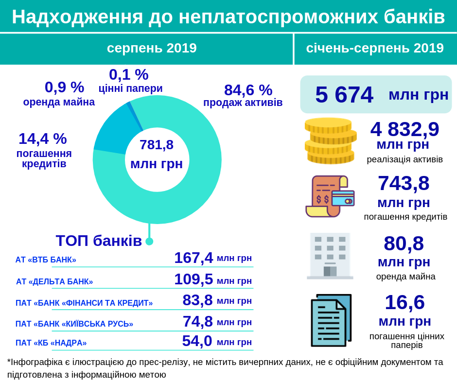 надходження за серпень