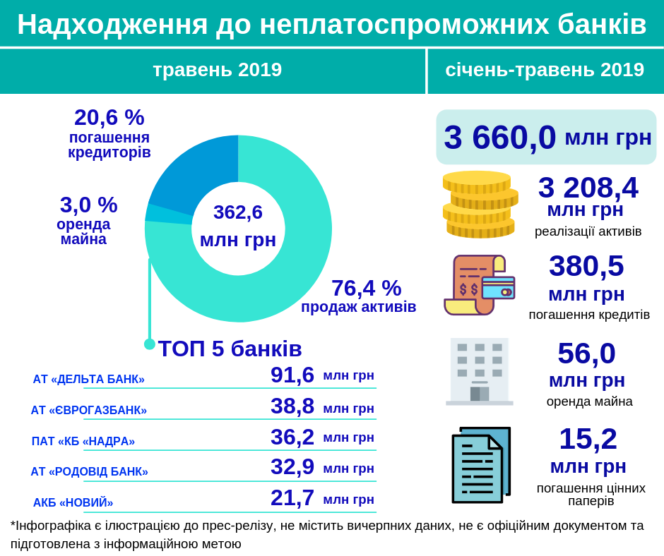 надходження у травні 27.06