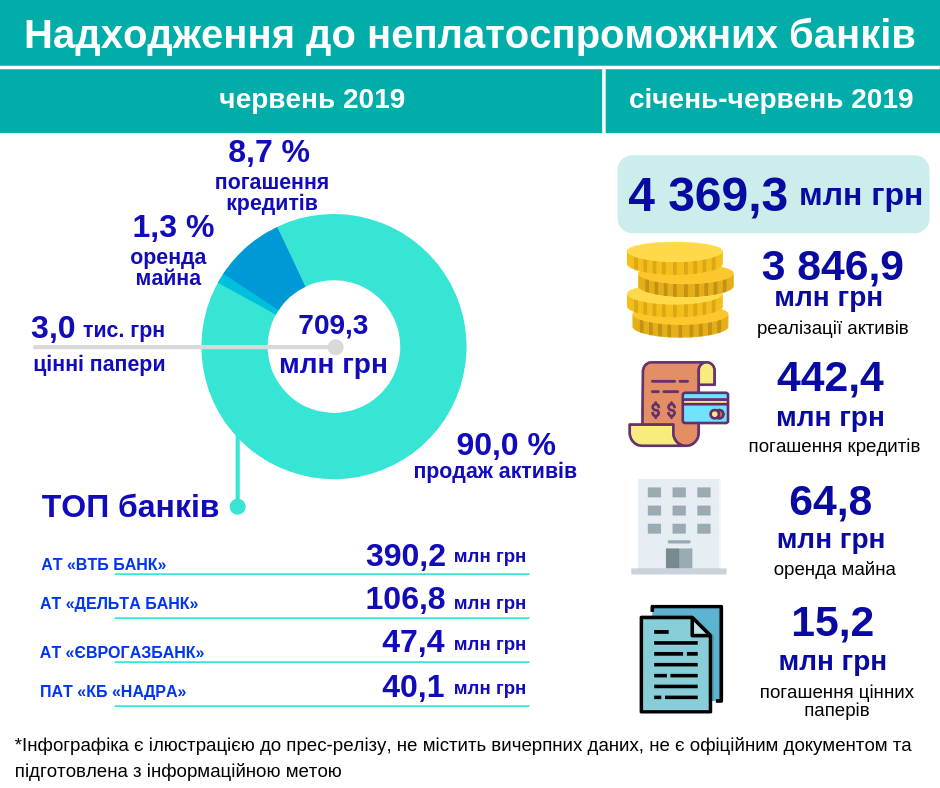 надходження червень 2019