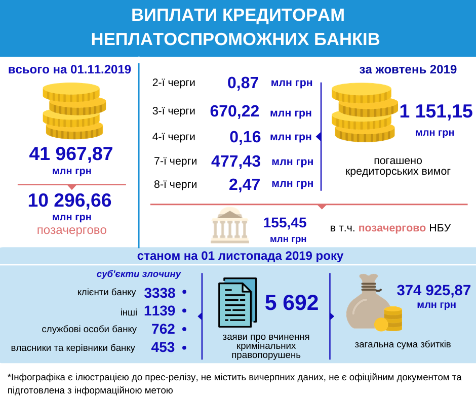 розрахунки з кредиторам жовтень