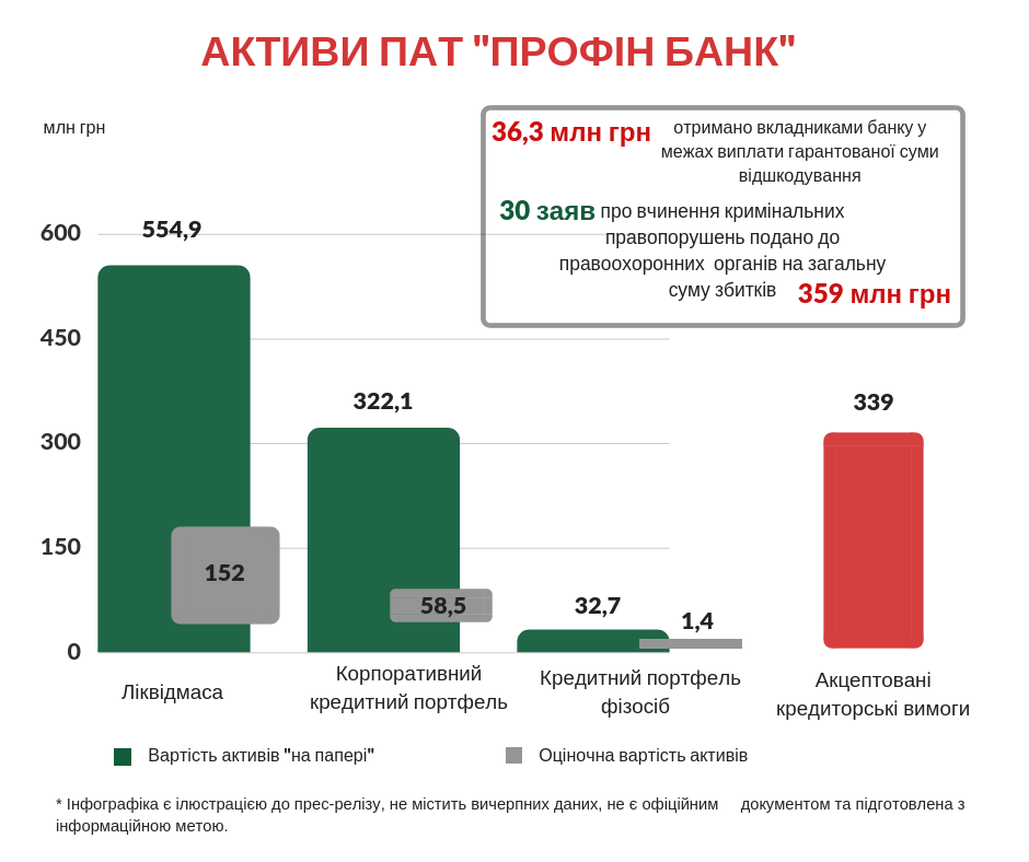 АКТИВИ ПАТ ПРОФІНБАНК