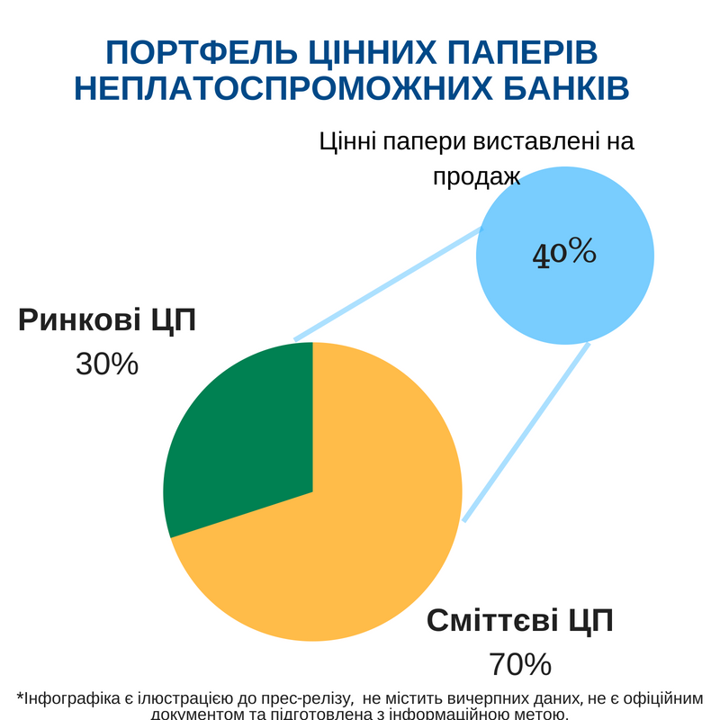 ЦП 3