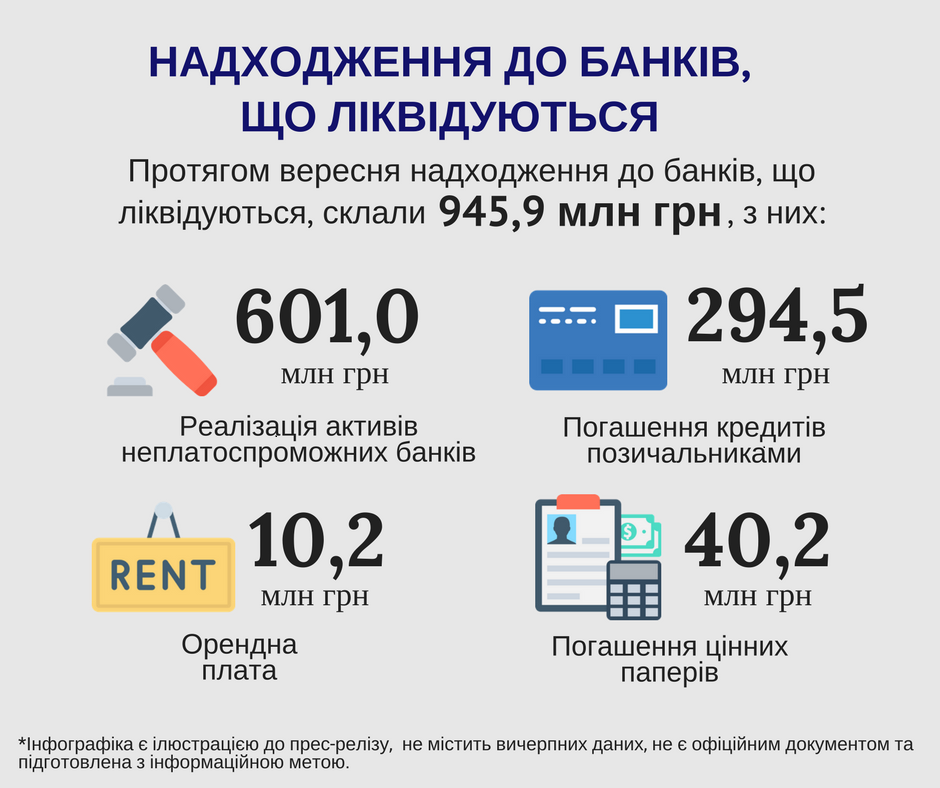 01.08.2017 Nadhodzhennya do bankiv