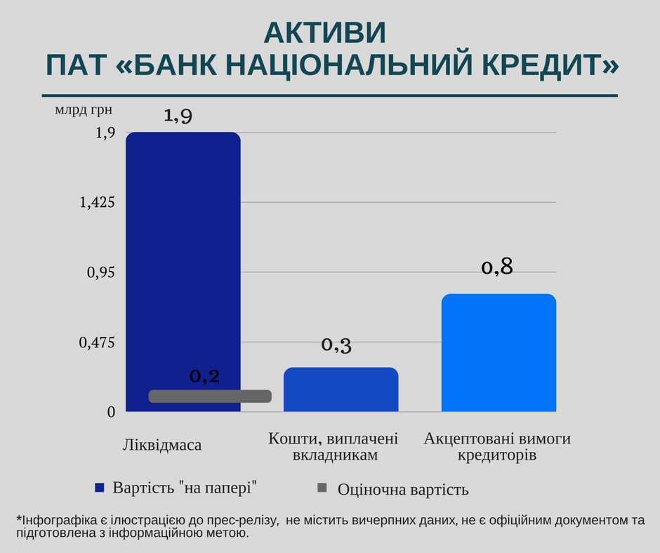 Assets Narodniy kredit 1