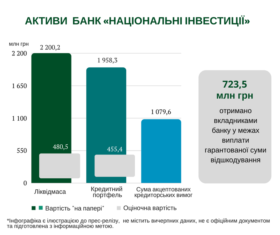 Assets Natssionalni inv1