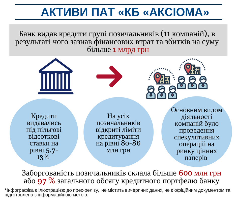 INFO ACSIOMA 2