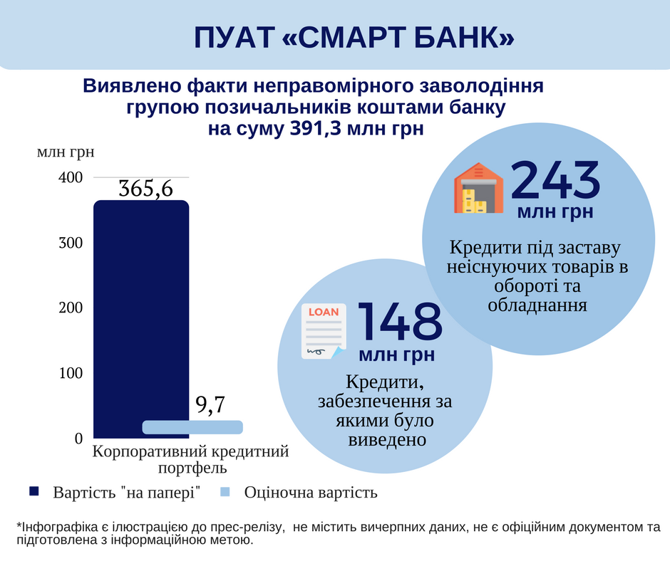 SMART BANK Asset 2