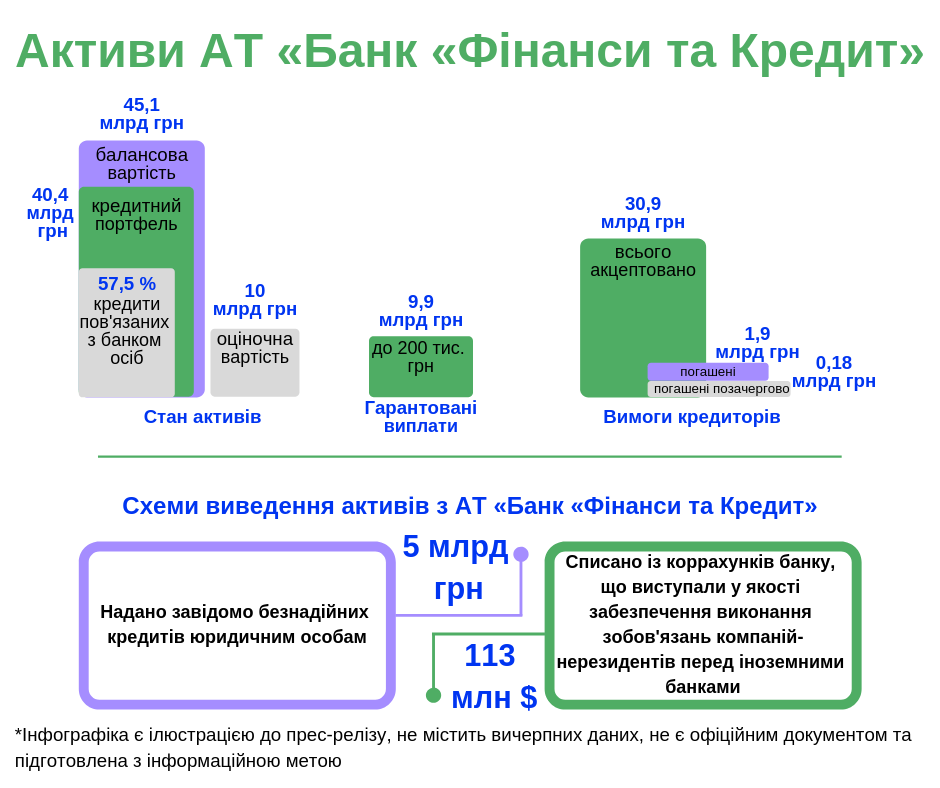 finance i credit