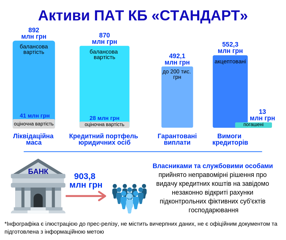 standart 900mln